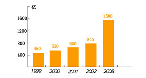 �Ї������ИI(y��)�v��a(ch��n)ֵ